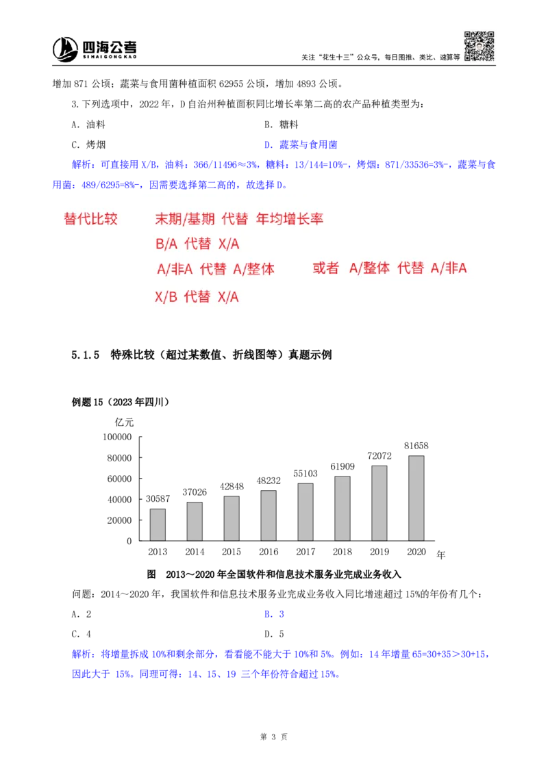 四海25下半年-资料分析第七讲随堂笔记_2026考公资料_花生十三合集_旗舰班-国考（2026版）花生十三旗舰班（花生行测+飞扬申论）⭐⭐⭐_资料分析_随堂笔记