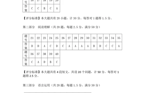 山东省淄博市2025届高三下学期3月模拟考试（淄博一模）日语答案_2025年3月_250309山东省淄博市、滨州市2025届高三下学期3月第一次模拟考试（全科）
