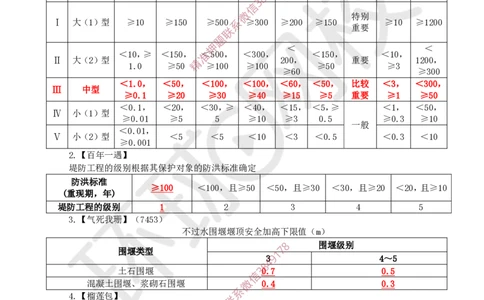 2025环球网校一级建造师《水利水电工程管理与实务》急救口诀_2026年一级建造师_2026年一建水利_2025年一建水利SVIP_01-精华文档✿电子教材✿历年真题