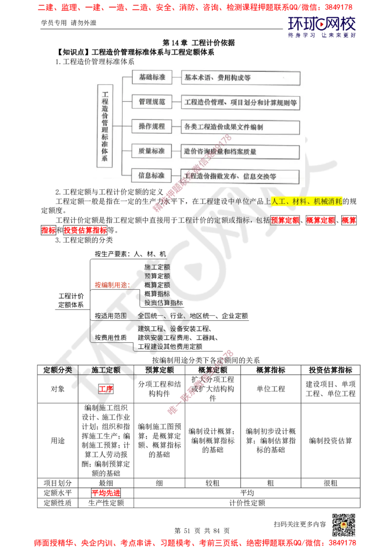 2025环球网校一级建造师《建设工程经济》睡前半小时关键词速记_2026年一级建造师_2026年一建经济_2025年一建经济SVIP_01-精华文档✿电子教材✿历年真题