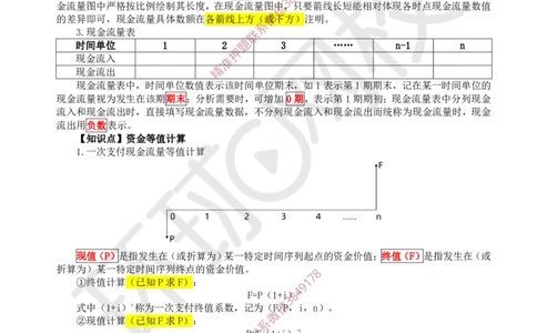 2025环球网校一级建造师《建设工程经济》睡前半小时关键词速记_2026年一级建造师_2026年一建经济_2025年一建经济SVIP_01-精华文档✿电子教材✿历年真题