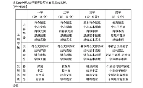 重庆市南开中学高2025届高三第七次质量检测语文答案_2025年3月_250323重庆市南开中学高2025届高三第七次质量检测（全科）