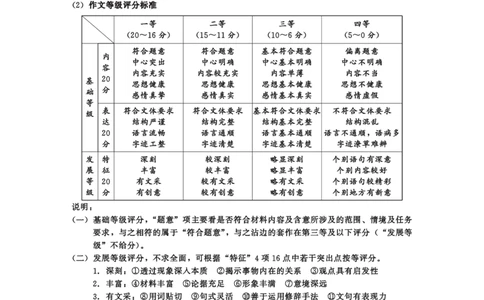 四川省成都市2022级高中毕业班第二次诊断性检测语文答案_2025年3月_250312四川省成都市2022级高中毕业班第二次诊断性检测（全科）