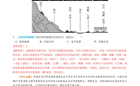专题09乡村和城镇2024年高考真题和模拟题地理分类汇编（教师卷）_近10年高考真题汇编（必刷）_十年（2014-2024）高考地理真题分项汇编（全国通用）
