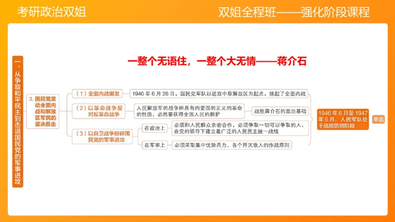 史纲为建立新中国而奋斗争7章_2026考公资料_（49）政治理论合集_政治理论合集_2025考研政治_14.双姐_04.强化阶段_00.讲义