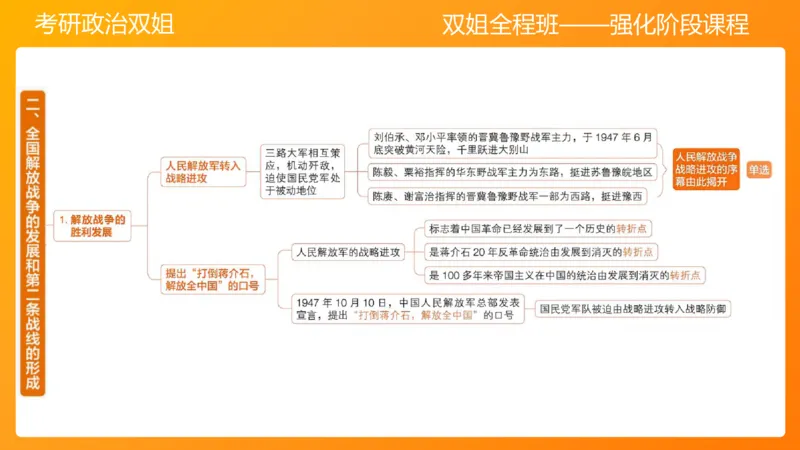 史纲为建立新中国而奋斗争7章_2026考公资料_（49）政治理论合集_政治理论合集_2025考研政治_14.双姐_04.强化阶段_00.讲义