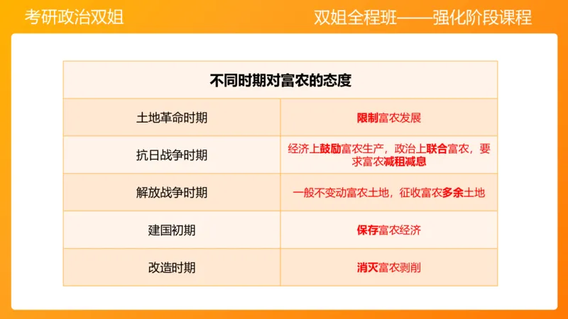 史纲为建立新中国而奋斗争7章_2026考公资料_（49）政治理论合集_政治理论合集_2025考研政治_14.双姐_04.强化阶段_00.讲义