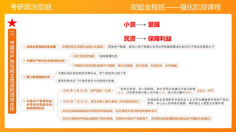 史纲为建立新中国而奋斗争7章_2026考公资料_（49）政治理论合集_政治理论合集_2025考研政治_14.双姐_04.强化阶段_00.讲义