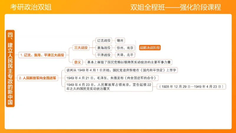 史纲为建立新中国而奋斗争7章_2026考公资料_（49）政治理论合集_政治理论合集_2025考研政治_14.双姐_04.强化阶段_00.讲义