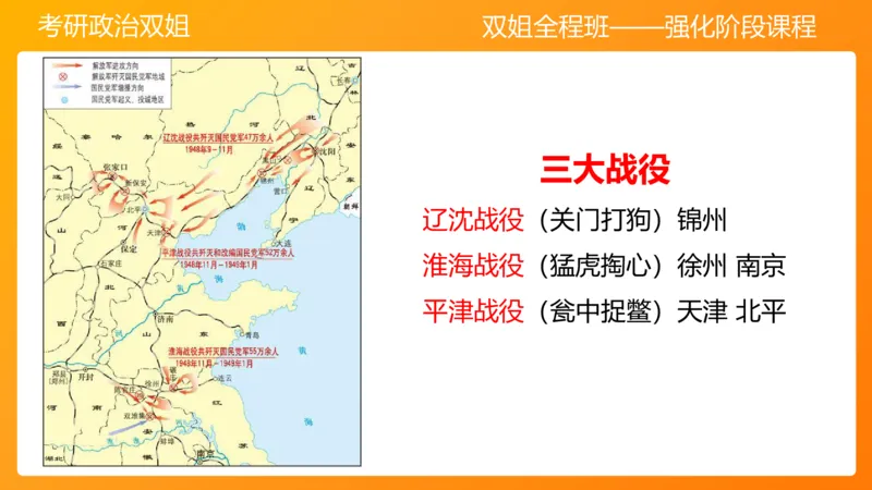史纲为建立新中国而奋斗争7章_2026考公资料_（49）政治理论合集_政治理论合集_2025考研政治_14.双姐_04.强化阶段_00.讲义
