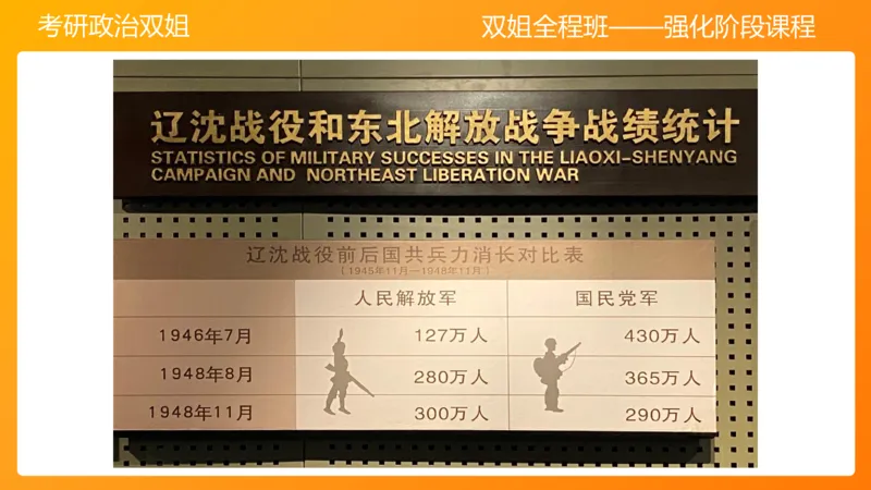 史纲为建立新中国而奋斗争7章_2026考公资料_（49）政治理论合集_政治理论合集_2025考研政治_14.双姐_04.强化阶段_00.讲义