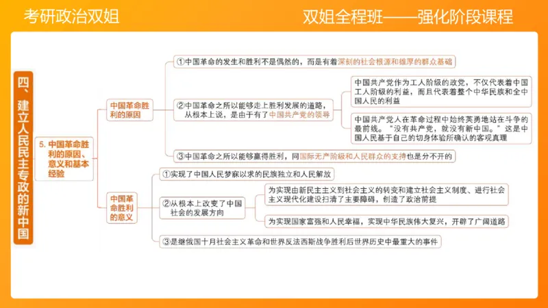 史纲为建立新中国而奋斗争7章_2026考公资料_（49）政治理论合集_政治理论合集_2025考研政治_14.双姐_04.强化阶段_00.讲义