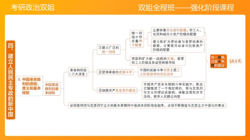 史纲为建立新中国而奋斗争7章_2026考公资料_（49）政治理论合集_政治理论合集_2025考研政治_14.双姐_04.强化阶段_00.讲义