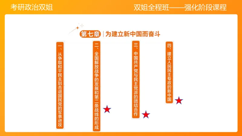 史纲为建立新中国而奋斗争7章_2026考公资料_（49）政治理论合集_政治理论合集_2025考研政治_14.双姐_04.强化阶段_00.讲义