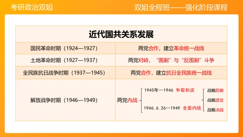 史纲为建立新中国而奋斗争7章_2026考公资料_（49）政治理论合集_政治理论合集_2025考研政治_14.双姐_04.强化阶段_00.讲义