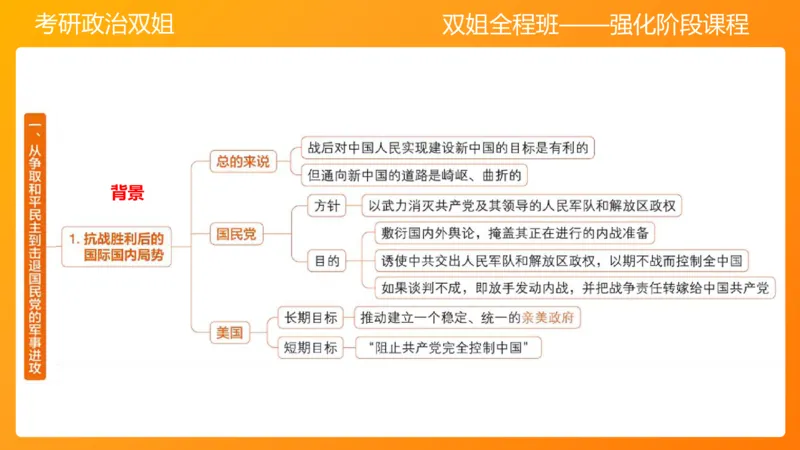 史纲为建立新中国而奋斗争7章_2026考公资料_（49）政治理论合集_政治理论合集_2025考研政治_14.双姐_04.强化阶段_00.讲义
