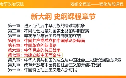 史纲为建立新中国而奋斗争7章_2026考公资料_（49）政治理论合集_政治理论合集_2025考研政治_14.双姐_04.强化阶段_00.讲义