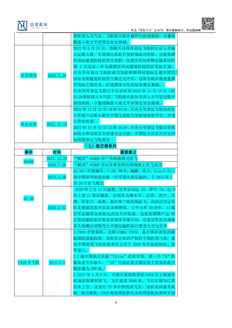 四海23下半年一期行测套题5（常识部分）笔记_2026考公资料_花生十三合集_2024+2023年资料_套题班2024花生、飞扬套题班1期_行测套题冲刺_讲义_课堂笔记