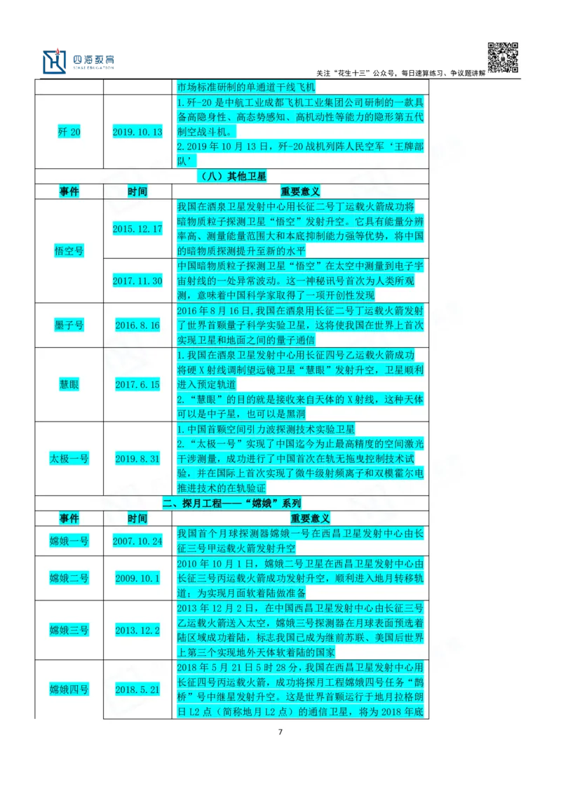 四海23下半年一期行测套题5（常识部分）笔记_2026考公资料_花生十三合集_2024+2023年资料_套题班2024花生、飞扬套题班1期_行测套题冲刺_讲义_课堂笔记