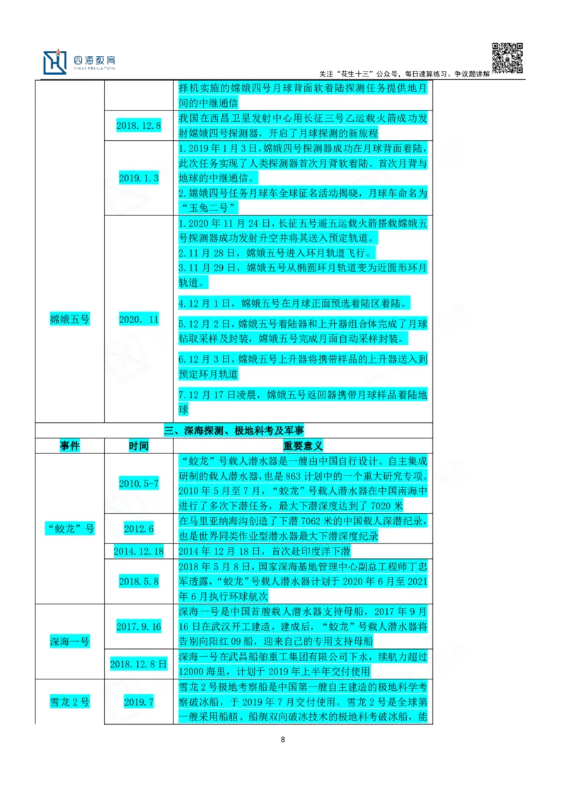 四海23下半年一期行测套题5（常识部分）笔记_2026考公资料_花生十三合集_2024+2023年资料_套题班2024花生、飞扬套题班1期_行测套题冲刺_讲义_课堂笔记