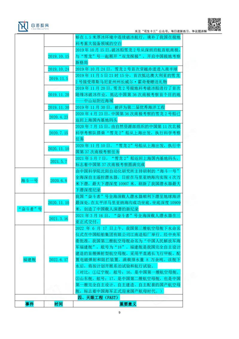 四海23下半年一期行测套题5（常识部分）笔记_2026考公资料_花生十三合集_2024+2023年资料_套题班2024花生、飞扬套题班1期_行测套题冲刺_讲义_课堂笔记