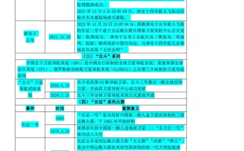 四海23下半年一期行测套题5（常识部分）笔记_2026考公资料_花生十三合集_2024+2023年资料_套题班2024花生、飞扬套题班1期_行测套题冲刺_讲义_课堂笔记
