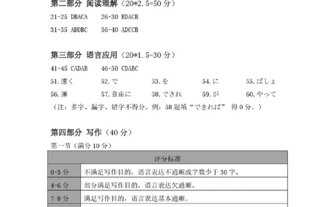 日语试卷答案_2025年9月_250917福建省泉州市2026届高三上学期质量监测（一）（全科）_福建省泉州市2026届高三上学期质量监测（一）日语