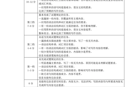 英语试卷答案_2025年1月_250118福建省泉州市2025届高中毕业班质量监测（二）（全科）_福建省泉州市2025届高中毕业班质量监测(二)英语