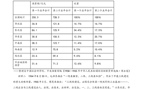 山西省太原市山西大学附属中学校2025-2026学年高三上学期10月月考历史试题（原卷版）_2025年10月_山西省太原市山西大学附属中学校2025-2026学年高三上学期10月模块诊断（总第四次）历史