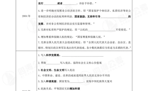 四海常识判断背诵手册--第29节_2026考公资料_（01）花生十三_01系统班（2026版）花生十三旗舰班（行测+申论）_常识判断_背诵手册