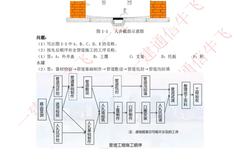 2.6-2.8精讲课后练习答案解析(1)_2026年一级建造师_2026年一建通信_2025年一建通信SVIP_02-基础精讲✿高端面授✿深度强化_11-通信《直播精讲班》牛飞SMR推荐