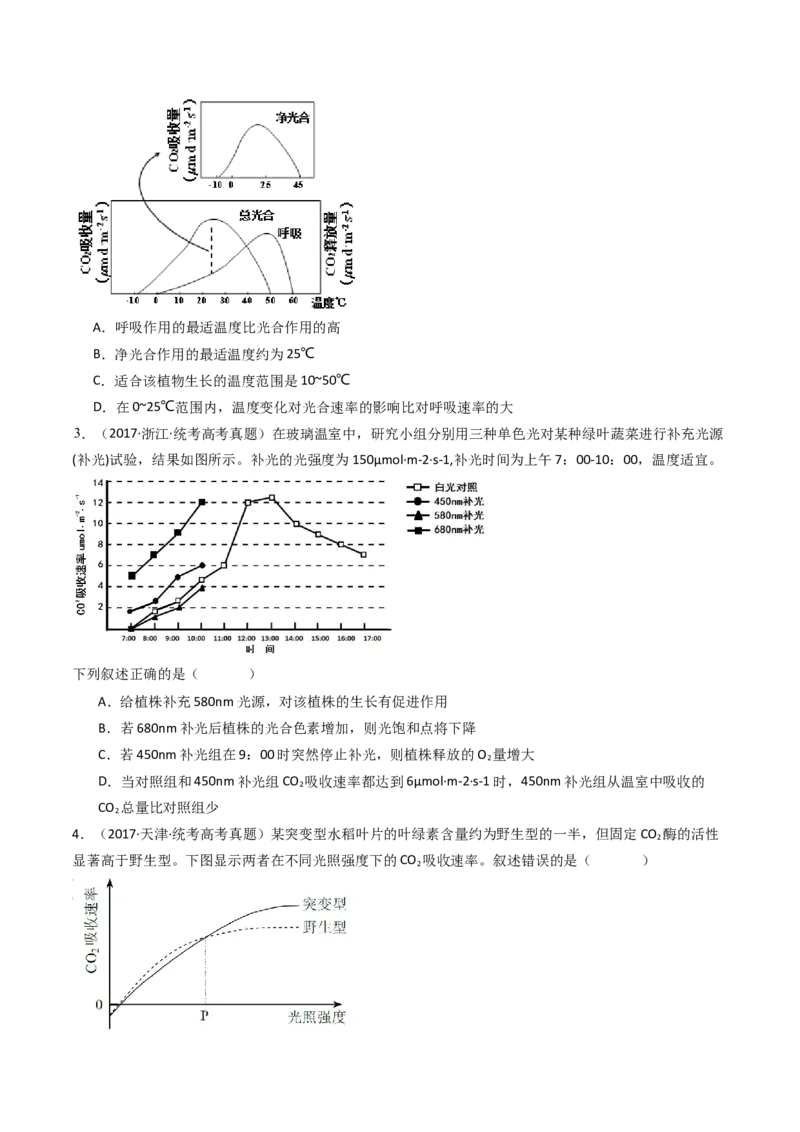 专题06光合作用（原卷卷）_近10年高考真题汇编（必刷）_十年（2014-2024）高考生物真题分项汇编（全国通用）_十年（2014-2023）高考生物真题分项汇编（全国通用）