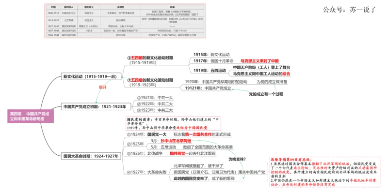 史纲：框架梳理（包含时间线）_2026考公资料_（49）政治理论合集_政治理论合集_2025考研政治_05.苏一_02.强化阶段_00.讲义汇总