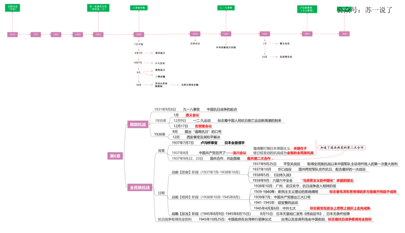 史纲：框架梳理（包含时间线）_2026考公资料_（49）政治理论合集_政治理论合集_2025考研政治_05.苏一_02.强化阶段_00.讲义汇总