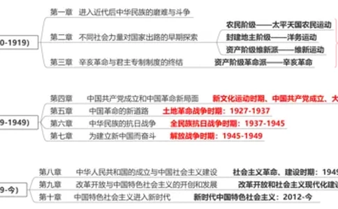 史纲：框架梳理（包含时间线）_2026考公资料_（49）政治理论合集_政治理论合集_2025考研政治_05.苏一_02.强化阶段_00.讲义汇总