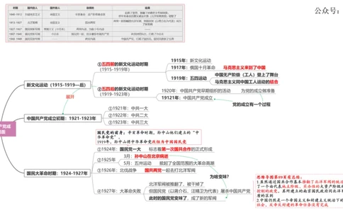 史纲：框架梳理（包含时间线）_2026考公资料_（49）政治理论合集_政治理论合集_2025考研政治_05.苏一_02.强化阶段_00.讲义汇总