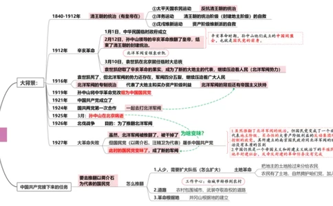 史纲：框架梳理（包含时间线）_2026考公资料_（49）政治理论合集_政治理论合集_2025考研政治_05.苏一_02.强化阶段_00.讲义汇总