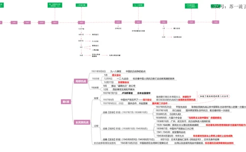 史纲：框架梳理（包含时间线）_2026考公资料_（49）政治理论合集_政治理论合集_2025考研政治_05.苏一_02.强化阶段_00.讲义汇总