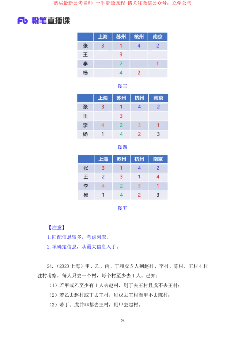 判断3公众号：上岸的资料_2026考公资料_（10）粉笔_2025粉笔国考省考980（课＋笔记）_粉笔980（25多省）_22025FB江苏省考980系统班_2.全强化提升_全（12）笔记