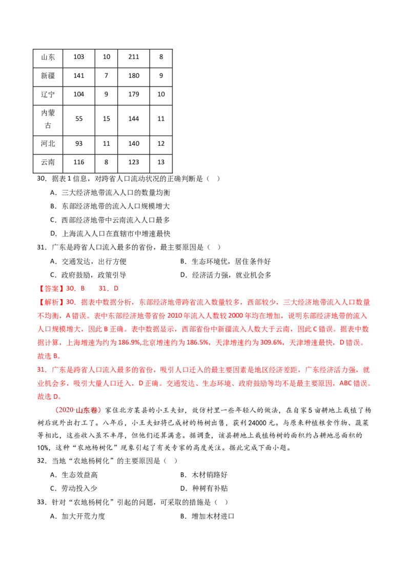 专题09人口-十年（2014-2023）高考地理真题分项汇编（解析卷）_近10年高考真题汇编（必刷）_十年（2014-2024）高考地理真题分项汇编（全国通用）