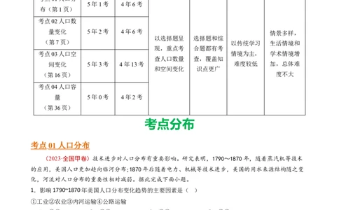 专题09人口-十年（2014-2023）高考地理真题分项汇编（解析卷）_近10年高考真题汇编（必刷）_十年（2014-2024）高考地理真题分项汇编（全国通用）
