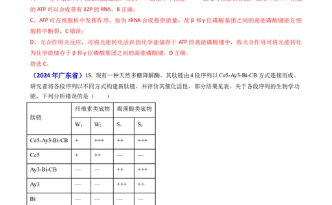 专题04ATP和酶2024年高考真题和模拟题生物分类汇编（教师卷）_近10年高考真题汇编（必刷）_十年（2014-2024）高考生物真题分项汇编（全国通用）