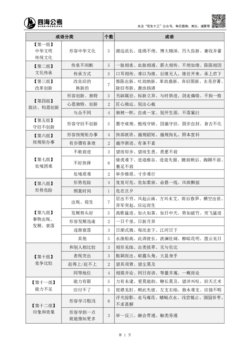 四海25下半年-言语-800词第一讲随堂笔记_2026考公资料_（01）花生十三_01系统班（2026版）花生十三旗舰班（行测+申论）_言语理解_言语800词⭐_课件