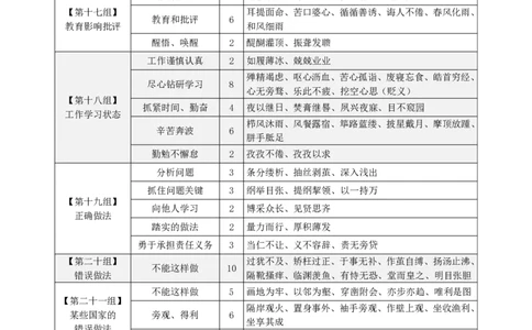 四海25下半年-言语-800词第一讲随堂笔记_2026考公资料_（01）花生十三_01系统班（2026版）花生十三旗舰班（行测+申论）_言语理解_言语800词⭐_课件