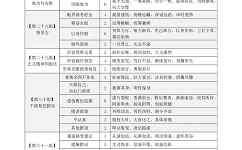 四海25下半年-言语-800词第一讲随堂笔记_2026考公资料_（01）花生十三_01系统班（2026版）花生十三旗舰班（行测+申论）_言语理解_言语800词⭐_课件