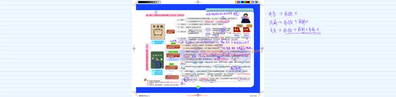 史纲部分完整版笔记(1)_2026考公资料_（49）政治理论合集_政治理论合集_2025考研政治_03.肖秀荣_01.韩雪_03.冲刺押题_00.课件汇总_2-核心考点攻克阶段配套讲义--图解笔记