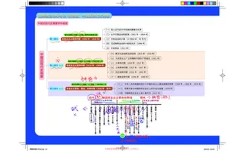 史纲部分完整版笔记(1)_2026考公资料_（49）政治理论合集_政治理论合集_2025考研政治_03.肖秀荣_01.韩雪_03.冲刺押题_00.课件汇总_2-核心考点攻克阶段配套讲义--图解笔记
