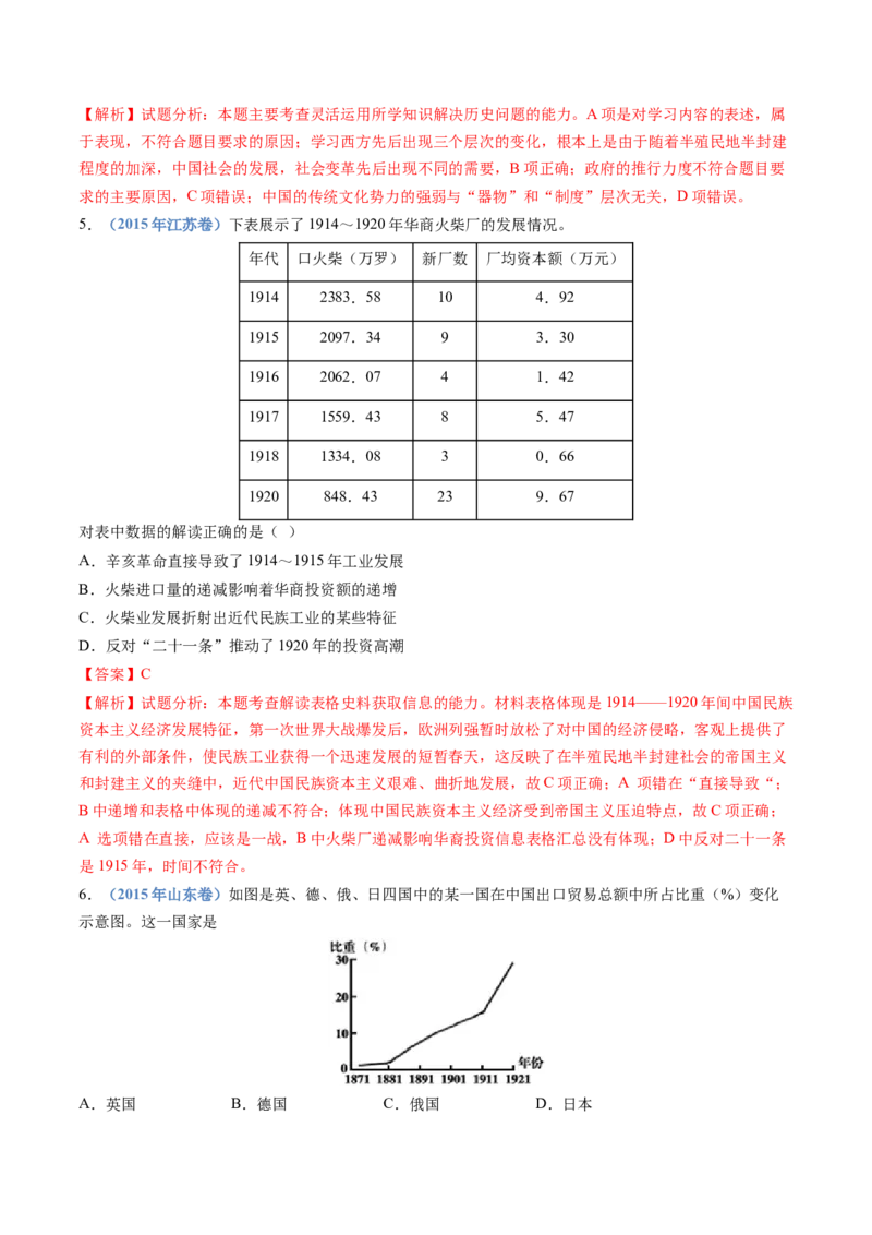 专题06辛亥革命与中华民国的建立（解析卷）_近10年高考真题汇编（必刷）_十年（2014-2024）高考历史真题分项汇编（全国通用）_十年（2014-2023）高考历史真题分项汇编（全国通用）