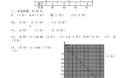 福建省龙岩市2025年高中毕业班五月教学质量检测物理答案_2025年5月_250510福建省龙岩市2025年高中毕业班五月教学质量检测（全科）