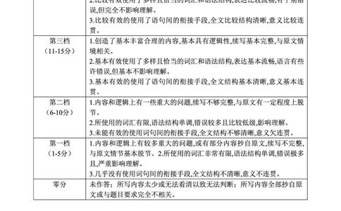 高三英语答案_2025年1月_250116山东省潍坊市、临沂市2024-2025学年度2025届高三上学期期末质量检测（全科）_山东省潍坊市2024-2025学年高三上学期1月期末英语